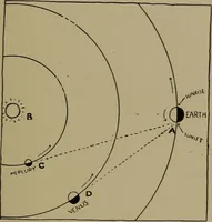 An illustration from The sky movies (1922)