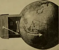 An illustration from The sky movies (1922)