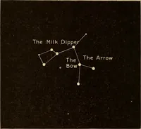 An illustration from The sky: spring and summer nights (1920)