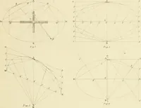 An illustration from Sloan's constructive architecture : a guide to the practical builder and mechanic. In which is contained a series of designs for domes, roofs and spires, with a number of plates showing the interior construction and finish of bays, window shutters, sliding doors, etc., designed expressly for the joiners use; choice examples of the five orders of architecture, selected fromthe most celebrated specimens of antiquity, with the figured dimensions of their height, projection and profile, and their division into parts,; to which is added a number of useful geometrical problems, examples of groins, centering for arches, diagrams of stair lines, with architraves, door mouldings, etc., the whole being accompanied by explanatory text and general essays, to which is appended a copious glossay (1859)