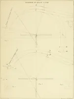 An illustration from Sloan's constructive architecture : a guide to the practical builder and mechanic. In which is contained a series of designs for domes, roofs and spires, with a number of plates showing the interior construction and finish of bays, window shutters, sliding doors, etc., designed expressly for the joiners use; choice examples of the five orders of architecture, selected fromthe most celebrated specimens of antiquity, with the figured dimensions of their height, projection and profile, and their division into parts,; to which is added a number of useful geometrical problems, examples of groins, centering for arches, diagrams of stair lines, with architraves, door mouldings, etc., the whole being accompanied by explanatory text and general essays, to which is appended a copious glossay (1859)