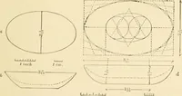 An illustration from The sloyd system of wood working, with a brief description of the Eva Rodhe model series and an historical sketch of the growth of the manual training idea; (1892)