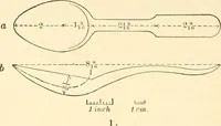 Picture 4 of 39 from The sloyd system of wood working, with a brief description of the Eva Rodhe model series and an historical sketch of the growth of the manual training idea; (1892), leaf 123