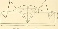 An illustration from The sloyd system of wood working, with a brief description of the Eva Rodhe model series and an historical sketch of the growth of the manual training idea; (1892)