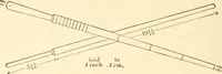 Picture 18 of 39 from The sloyd system of wood working, with a brief description of the Eva Rodhe model series and an historical sketch of the growth of the manual training idea; (1892), leaf 161