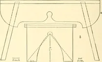 An illustration from The sloyd system of wood working, with a brief description of the Eva Rodhe model series and an historical sketch of the growth of the manual training idea; (1892)