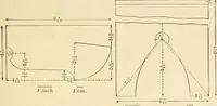 An illustration from The sloyd system of wood working, with a brief description of the Eva Rodhe model series and an historical sketch of the growth of the manual training idea; (1892)