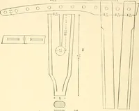 An illustration from The sloyd system of wood working, with a brief description of the Eva Rodhe model series and an historical sketch of the growth of the manual training idea; (1892)