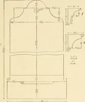 An illustration from The sloyd system of wood working, with a brief description of the Eva Rodhe model series and an historical sketch of the growth of the manual training idea; (1892)