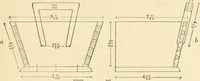 An illustration from The sloyd system of wood working, with a brief description of the Eva Rodhe model series and an historical sketch of the growth of the manual training idea; (1892)
