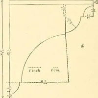 An illustration from The sloyd system of wood working, with a brief description of the Eva Rodhe model series and an historical sketch of the growth of the manual training idea; (1892)