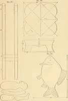 Picture 38 of 39 from The sloyd system of wood working, with a brief description of the Eva Rodhe model series and an historical sketch of the growth of the manual training idea; (1892), leaf 236
