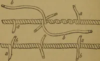 An illustration from Small-boat sailing; an explanation of the management of small yachts, half-decked and open sailing-boats of various rigs; sailing on sea and on river; cruising, etc (1902)
