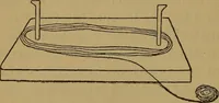 An illustration from Small-boat sailing; an explanation of the management of small yachts, half-decked and open sailing-boats of various rigs; sailing on sea and on river; cruising, etc (1902)