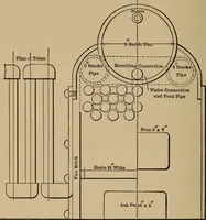 Picture 53 of 54 from Small engines and boilers; a manual of concise and specific directions for the construction of small steam engines and boilers of modern types ... for amateurs and others interested in such work (1899), leaf 121
