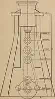 Picture 3 of 54 from Small engines and boilers; a manual of concise and specific directions for the construction of small steam engines and boilers of modern types ... for amateurs and others interested in such work (1899), leaf 22