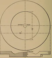 An illustration from Small engines and boilers; a manual of concise and specific directions for the construction of small steam engines and boilers of modern types ... for amateurs and others interested in such work (1899)