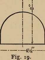 An illustration from Small engines and boilers; a manual of concise and specific directions for the construction of small steam engines and boilers of modern types ... for amateurs and others interested in such work (1899)