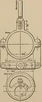 An illustration from Small engines and boilers; a manual of concise and specific directions for the construction of small steam engines and boilers of modern types ... for amateurs and others interested in such work (1899)