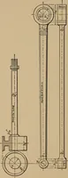 An illustration from Small engines and boilers; a manual of concise and specific directions for the construction of small steam engines and boilers of modern types ... for amateurs and others interested in such work (1899)