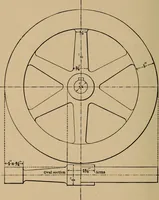 An illustration from Small engines and boilers; a manual of concise and specific directions for the construction of small steam engines and boilers of modern types ... for amateurs and others interested in such work (1899)