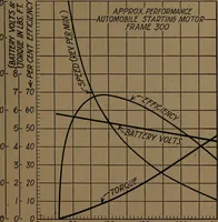 An illustration from Small motors, transformers, electromagnets; a practical presentation of design and construction data for small motors, small low- and high-tension transformers, electromagnets, and induction coils (1920)