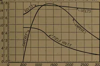 An illustration from Small motors, transformers, electromagnets; a practical presentation of design and construction data for small motors, small low- and high-tension transformers, electromagnets, and induction coils (1920)