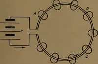 An illustration from Small motors, transformers, electromagnets; a practical presentation of design and construction data for small motors, small low- and high-tension transformers, electromagnets, and induction coils (1920)