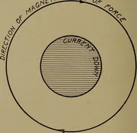 An illustration from Small motors, transformers, electromagnets; a practical presentation of design and construction data for small motors, small low- and high-tension transformers, electromagnets, and induction coils (1920)