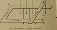 An illustration from Small motors, transformers, electromagnets; a practical presentation of design and construction data for small motors, small low- and high-tension transformers, electromagnets, and induction coils (1920)