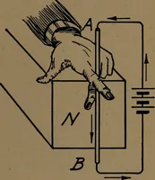 An illustration from Small motors, transformers, electromagnets; a practical presentation of design and construction data for small motors, small low- and high-tension transformers, electromagnets, and induction coils (1920)