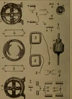 An illustration from Small motors, transformers, electromagnets; a practical presentation of design and construction data for small motors, small low- and high-tension transformers, electromagnets, and induction coils (1920)