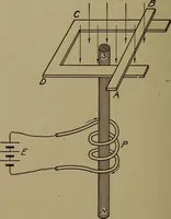 An illustration from Small motors, transformers, electromagnets; a practical presentation of design and construction data for small motors, small low- and high-tension transformers, electromagnets, and induction coils (1920)