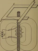 An illustration from Small motors, transformers, electromagnets; a practical presentation of design and construction data for small motors, small low- and high-tension transformers, electromagnets, and induction coils (1920)