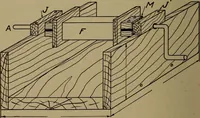 An illustration from Small motors, transformers, electromagnets; a practical presentation of design and construction data for small motors, small low- and high-tension transformers, electromagnets, and induction coils (1920)