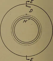An illustration from Small motors, transformers, electromagnets; a practical presentation of design and construction data for small motors, small low- and high-tension transformers, electromagnets, and induction coils (1920)