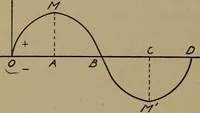 An illustration from Small motors, transformers, electromagnets; a practical presentation of design and construction data for small motors, small low- and high-tension transformers, electromagnets, and induction coils (1920)