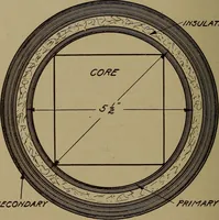 An illustration from Small motors, transformers, electromagnets; a practical presentation of design and construction data for small motors, small low- and high-tension transformers, electromagnets, and induction coils (1920)