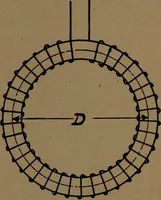 An illustration from Small motors, transformers, electromagnets; a practical presentation of design and construction data for small motors, small low- and high-tension transformers, electromagnets, and induction coils (1920)
