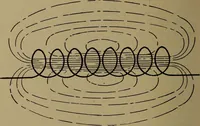 An illustration from Small motors, transformers, electromagnets; a practical presentation of design and construction data for small motors, small low- and high-tension transformers, electromagnets, and induction coils (1920)