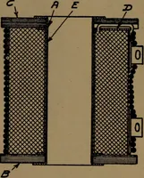 An illustration from Small motors, transformers, electromagnets; a practical presentation of design and construction data for small motors, small low- and high-tension transformers, electromagnets, and induction coils (1920)