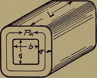 An illustration from Small motors, transformers, electromagnets; a practical presentation of design and construction data for small motors, small low- and high-tension transformers, electromagnets, and induction coils (1920)