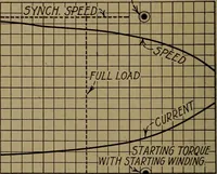 An illustration from Small motors, transformers, electromagnets; a practical presentation of design and construction data for small motors, small low- and high-tension transformers, electromagnets, and induction coils (1920)
