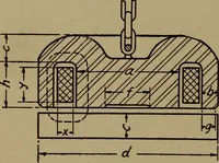 An illustration from Small motors, transformers, electromagnets; a practical presentation of design and construction data for small motors, small low- and high-tension transformers, electromagnets, and induction coils (1920)