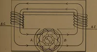 An illustration from Small motors, transformers, electromagnets; a practical presentation of design and construction data for small motors, small low- and high-tension transformers, electromagnets, and induction coils (1920)
