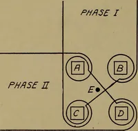 An illustration from Small motors, transformers, electromagnets; a practical presentation of design and construction data for small motors, small low- and high-tension transformers, electromagnets, and induction coils (1920)