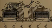 An illustration from Small motors, transformers, electromagnets; a practical presentation of design and construction data for small motors, small low- and high-tension transformers, electromagnets, and induction coils (1920)