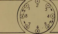 An illustration from Small motors, transformers, electromagnets; a practical presentation of design and construction data for small motors, small low- and high-tension transformers, electromagnets, and induction coils (1920)