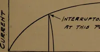 An illustration from Small motors, transformers, electromagnets; a practical presentation of design and construction data for small motors, small low- and high-tension transformers, electromagnets, and induction coils (1920)