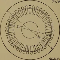 An illustration from Small motors, transformers, electromagnets; a practical presentation of design and construction data for small motors, small low- and high-tension transformers, electromagnets, and induction coils (1920)